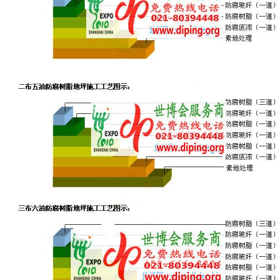 河北FRP玻璃钢防腐地坪产品图3